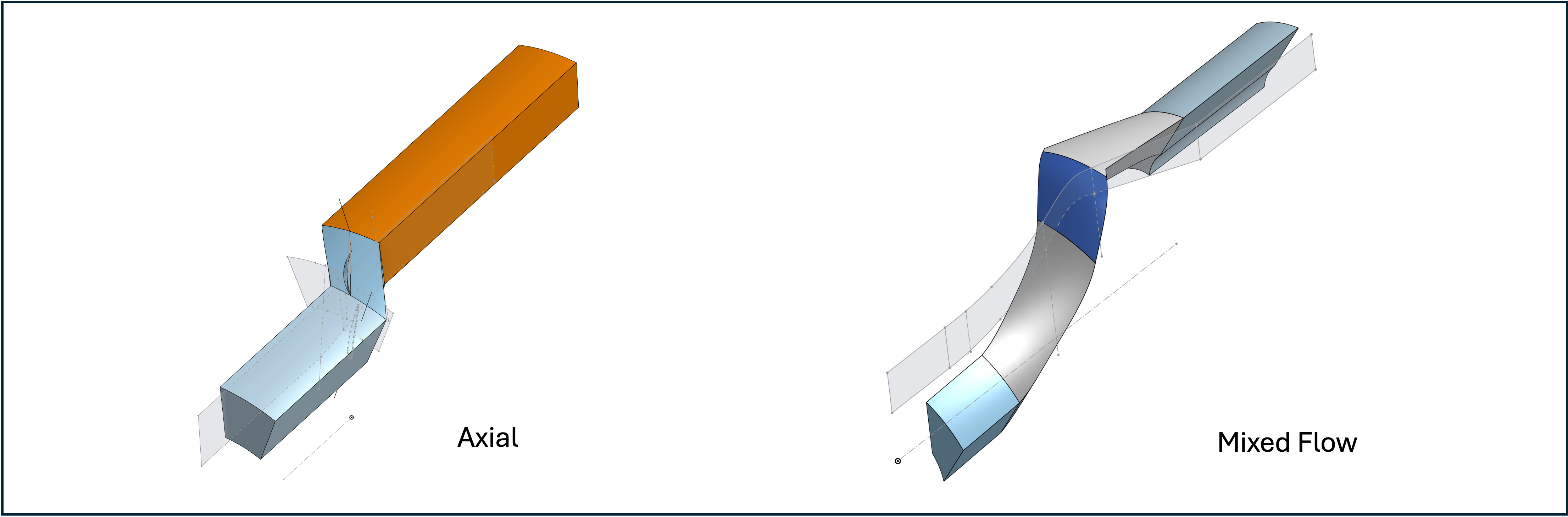 Single passage fluid domains, axial left and mixed flow right