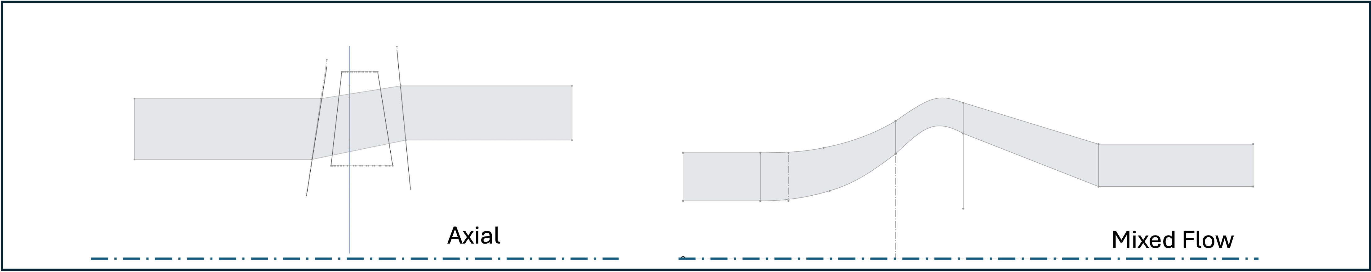 Meridional flowpath cross sections, axial left and mixed flow right